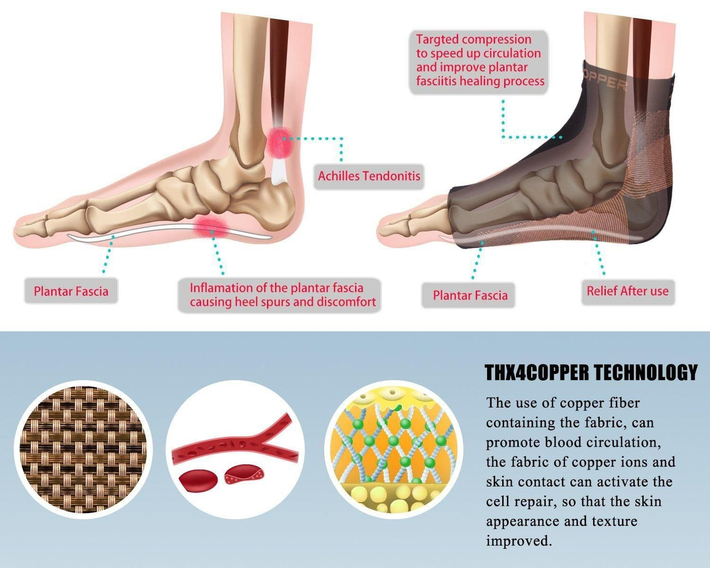 HealStep – Compression Foot Support