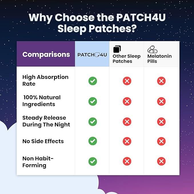 Sleep Patches