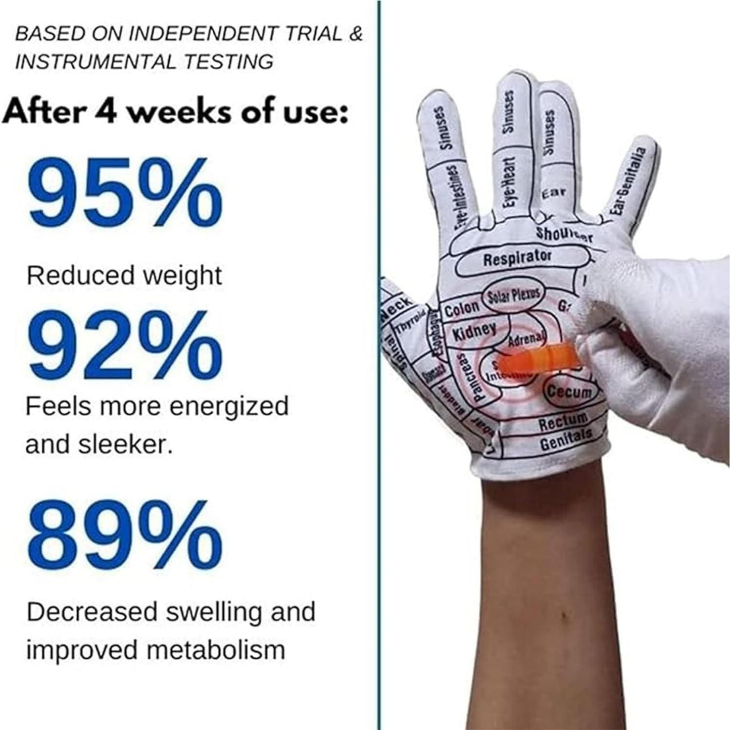 ReflexGloves – Acupressure Therapy